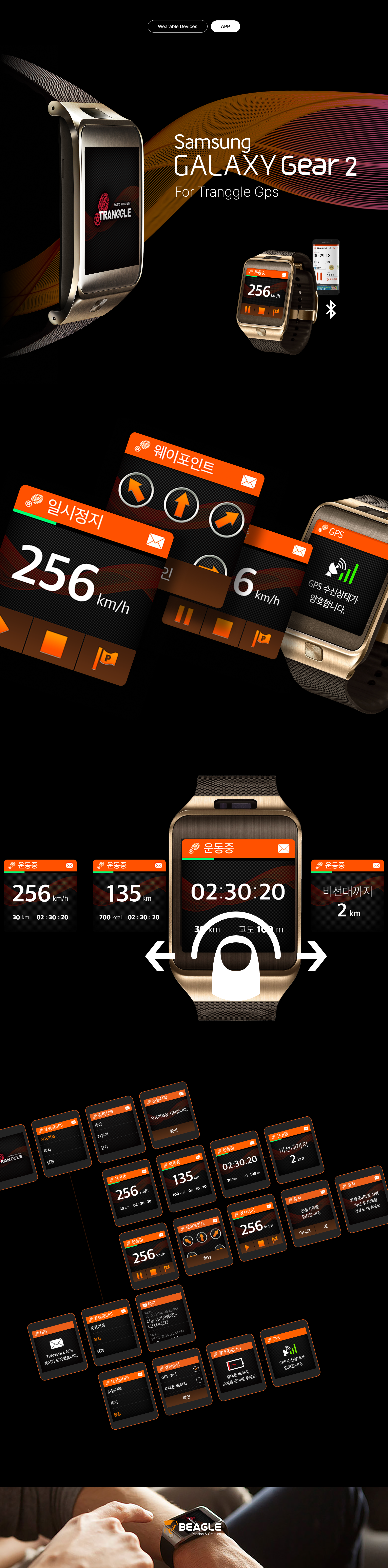 Smart Watch Galaxy Gear 2 'Tranggle GPS’ 프로젝트 상세 — 서비스 소개와 디자인 화면