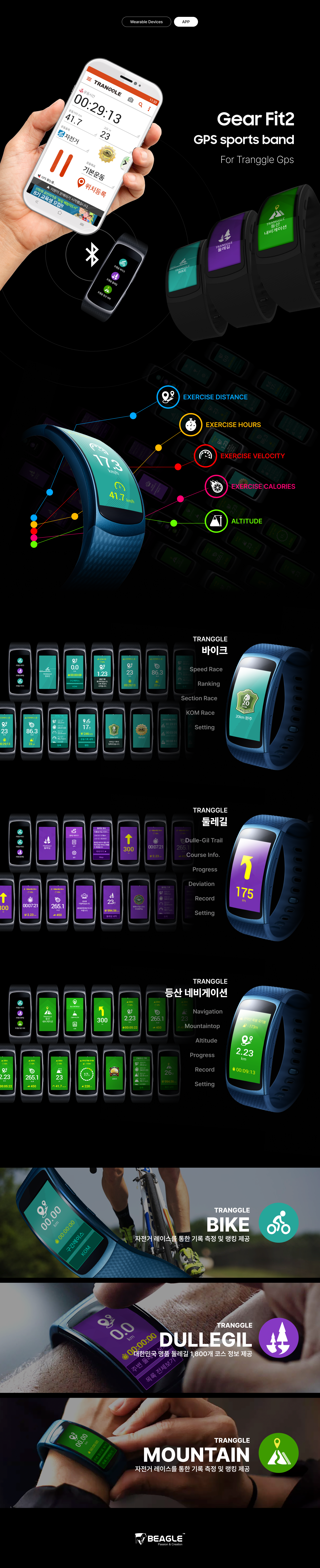Smart Watch Galaxy Gear fit 2 'Tranggle GPS’ 프로젝트 상세 — 서비스 소개와 디자인 화면