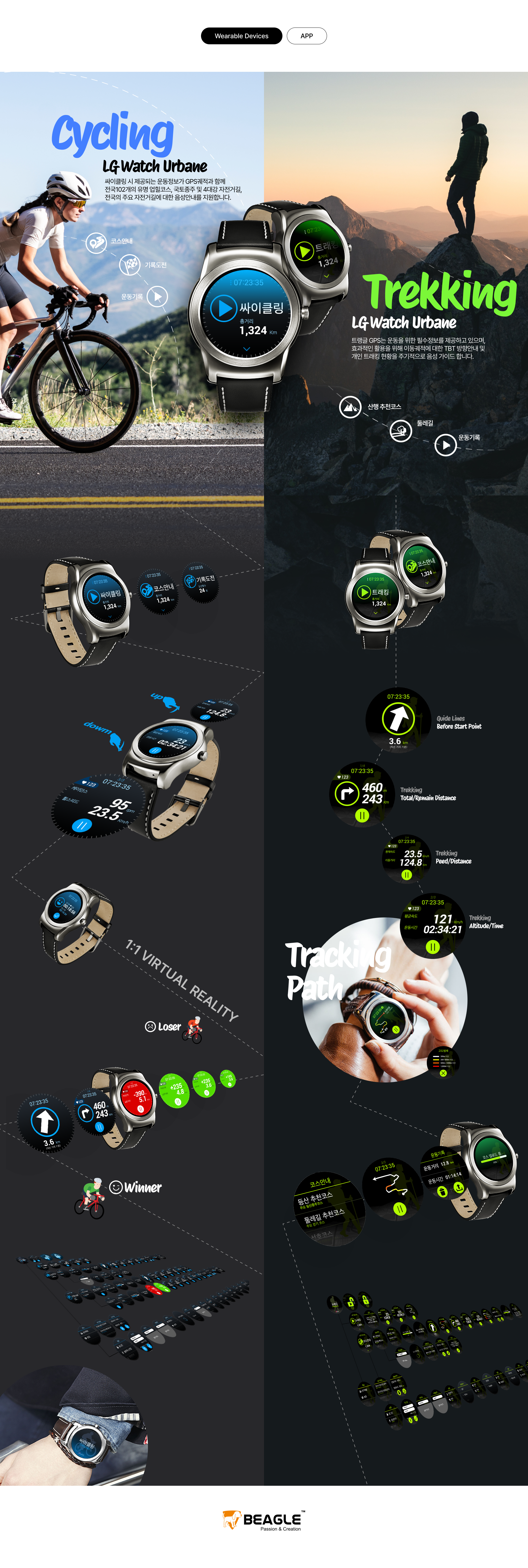 Smart Watch LG Urbane Sports 'Cycling’ & 'Tracking’ 프로젝트 상세 — 서비스 소개와 디자인 화면